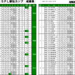 20151231第2回SPL駅伝カップ成績
