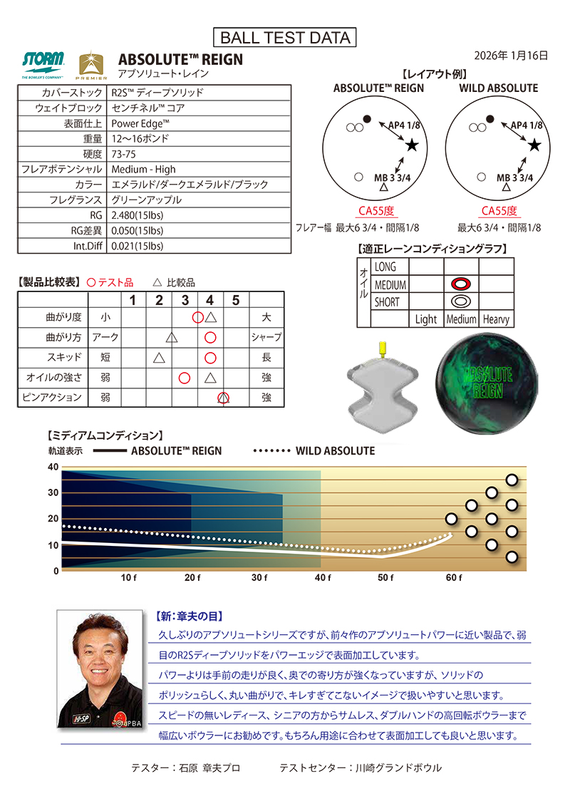 相模原パークレーンズ ｜ボウリング用品 通信販売・オンラインショップ
