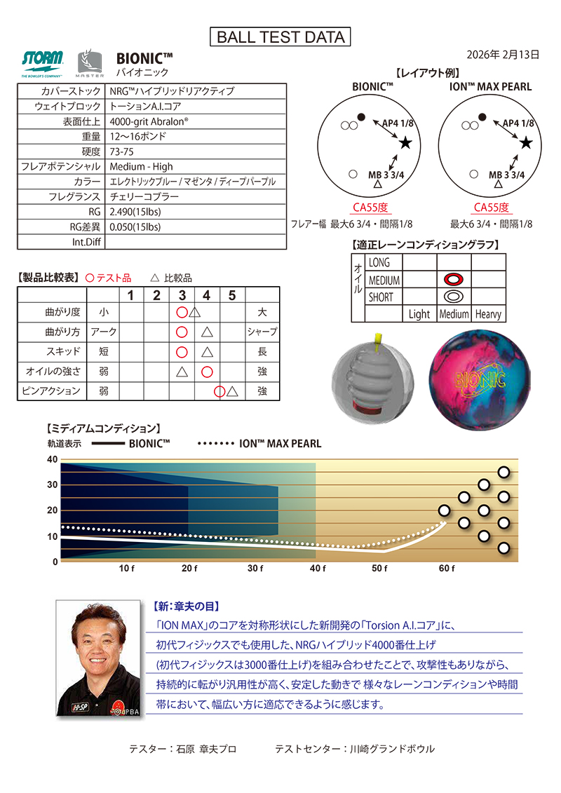 相模原パークレーンズ ｜ボウリング用品 通信販売・オンラインショップ
