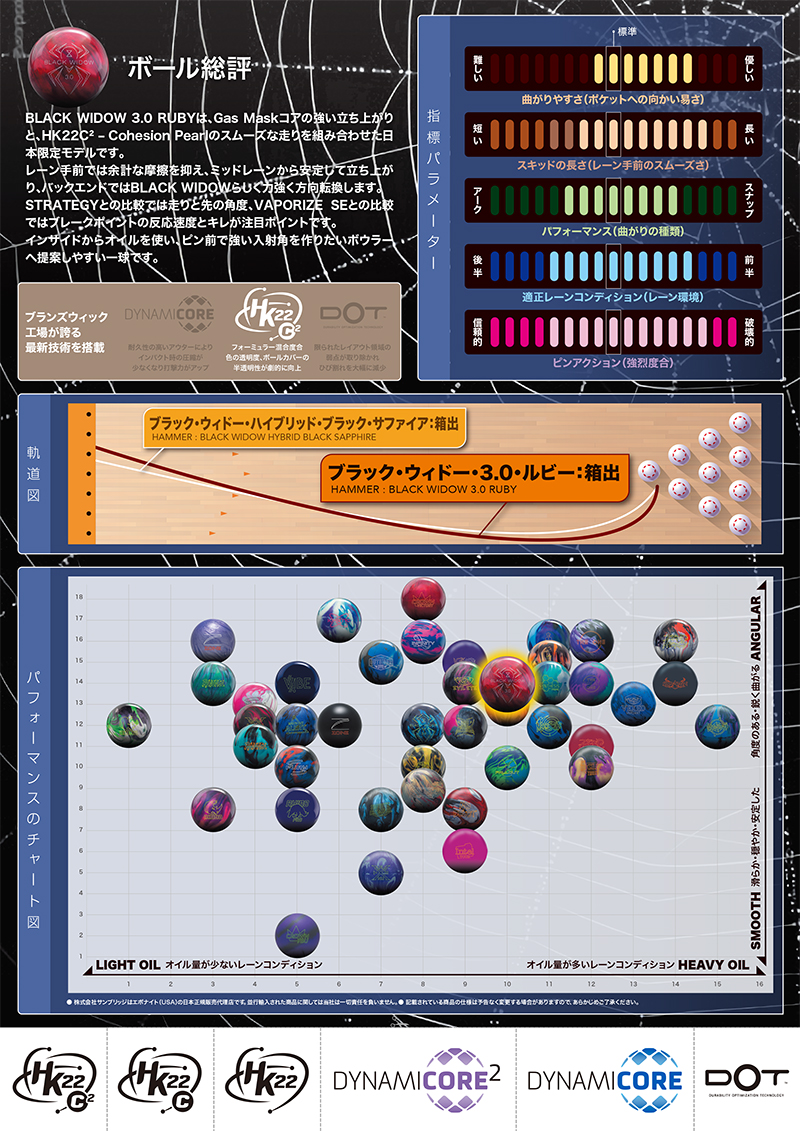 相模原パークレーンズ ｜ボウリング用品 通信販売・オンラインショップ