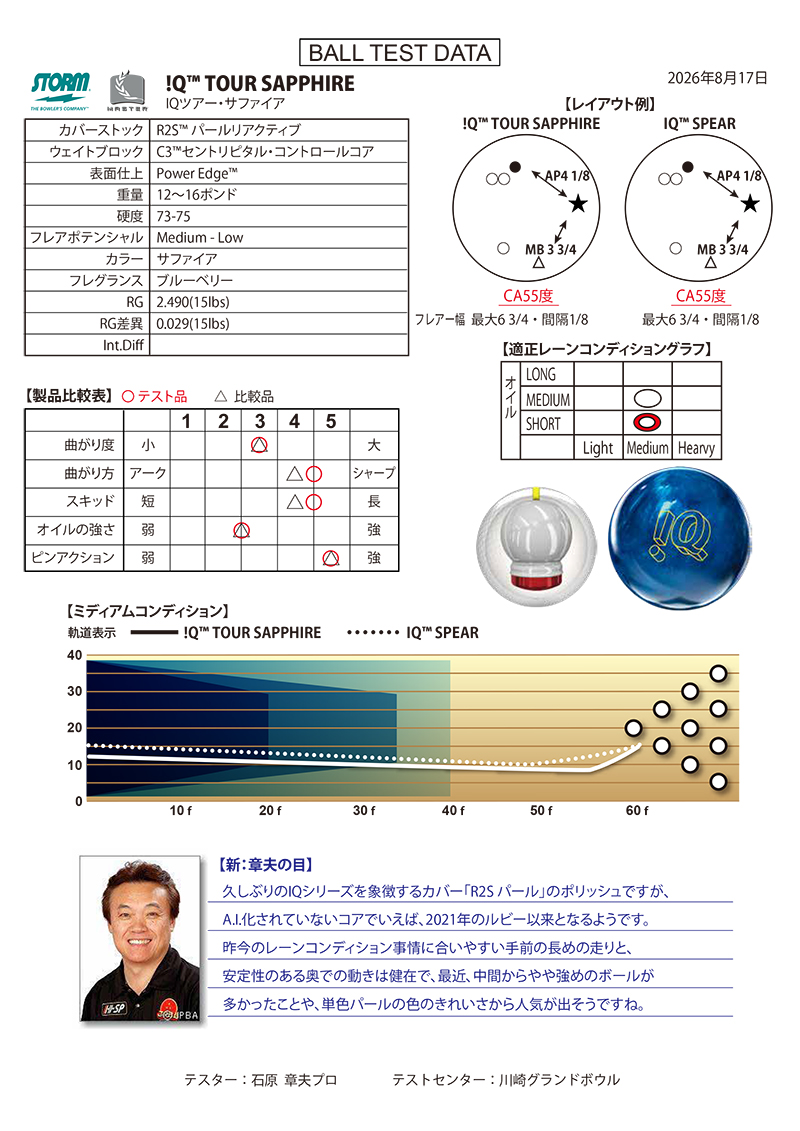 相模原パークレーンズ ｜ボウリング用品 通信販売・オンラインショップ