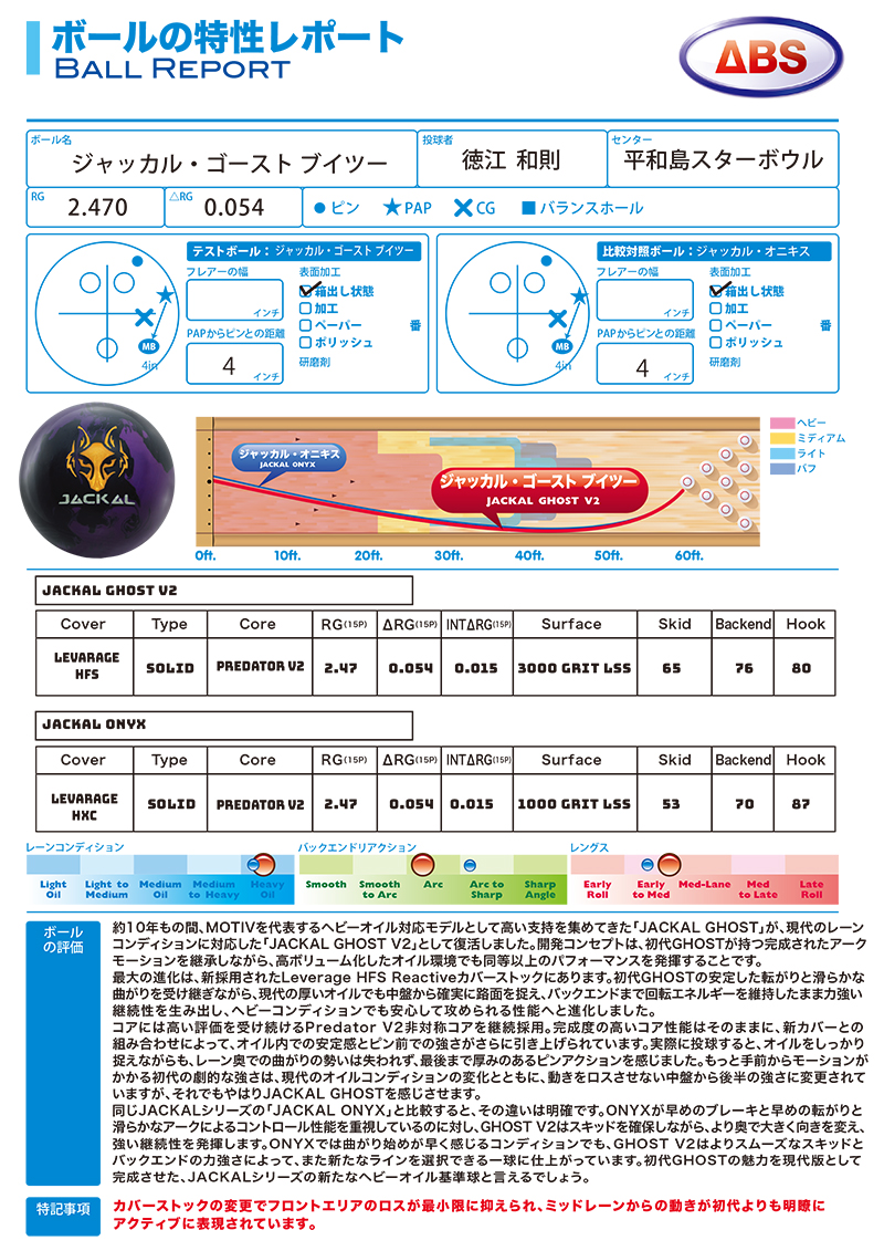 相模原パークレーンズ ｜ボウリング用品 通信販売・オンラインショップ