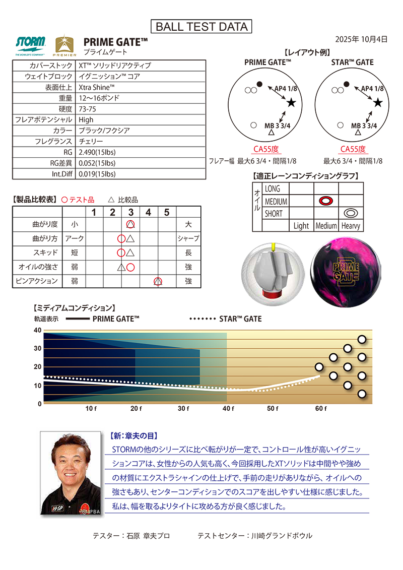 相模原パークレーンズ ｜ボウリング用品 通信販売・オンラインショップ