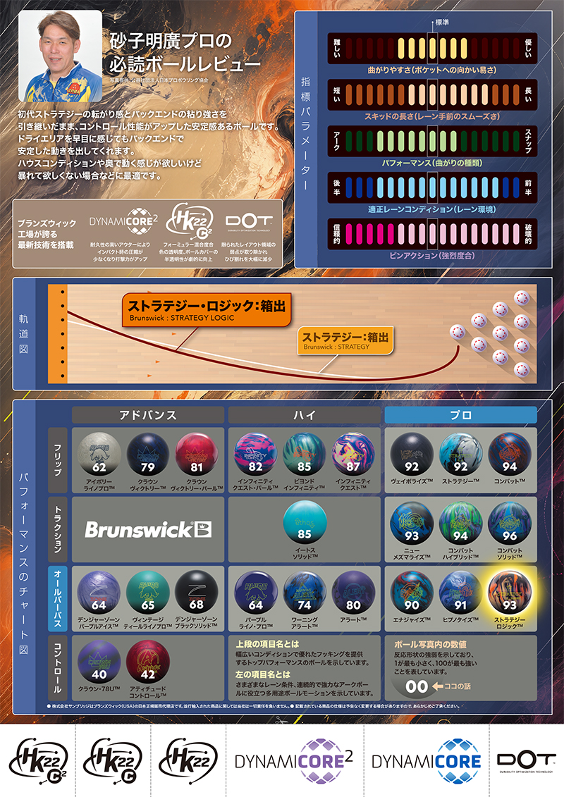 相模原パークレーンズ ｜ボウリング用品 通信販売・オンラインショップ