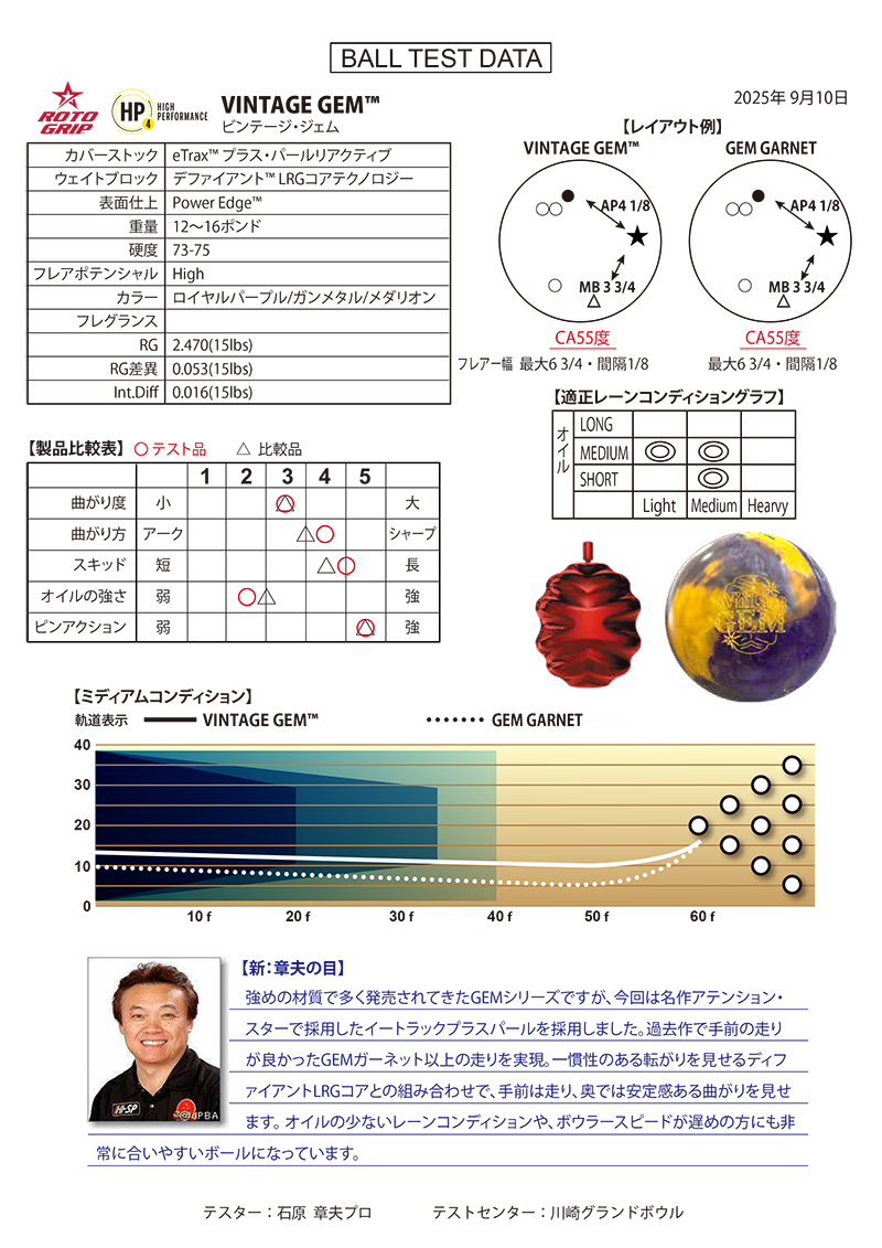 相模原パークレーンズ ｜ボウリング用品 通信販売・オンラインショップ